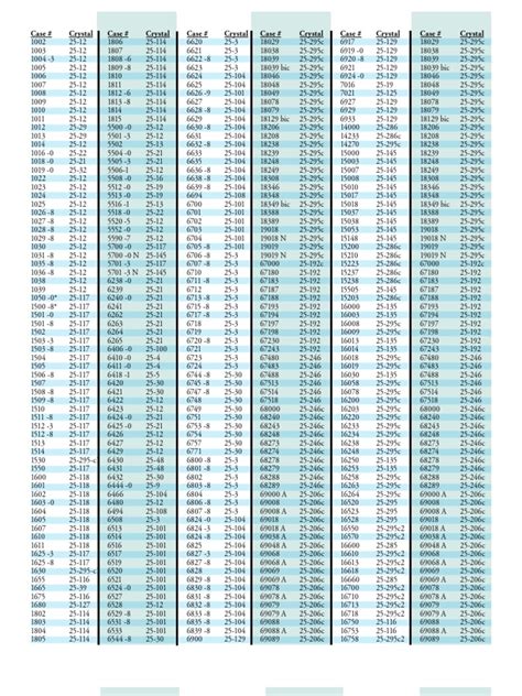 rolex milgauss f714983|Rolex model number chart.